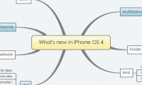 What's new in iPhone OS 4