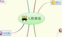 人際溝通