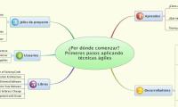 ¿Por dónde comenzar? Primeros pasos aplicando técnicas ágiles