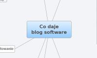 Co daje
blog software