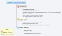 Why have a Small Biz Plone Group?