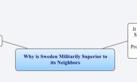Why is Sweden Militarily Superior to its Neighbors