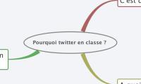 Pourquoi twitter en classe ? 