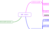 教育、社会与人