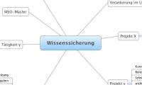 Wissenssicherung