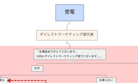 受電