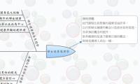 婦女健康護理學