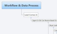 Workflow & Data Process