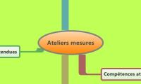 Ateliers mesures