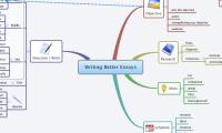 Writing Better Essays