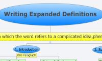 Writing Expanded Definitions