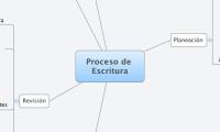 Proceso de Escritura