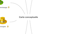 Carte conceptuelle