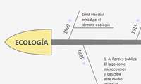 ECOLOGÍA