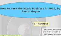 How to hack the Music Business in 2016, by Pascal Guyon