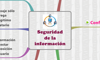 Seguridad
de la 
información