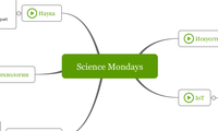 Science Mondays