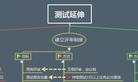 测试延伸