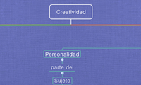 Creatividad