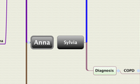 Sylvia