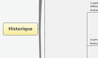 Historique