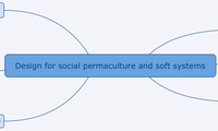 Design for social permaculture and soft systems