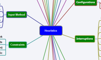 Heuristics