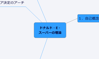 ドナルド・E・ スーパーの理論