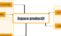 Espace productif