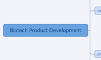 Biotech Product Development