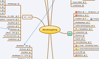 Mindmapping