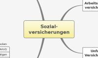 Sozial-
versicherungen