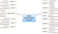 BIBLE 
MOUNTAINS 
& HILLS