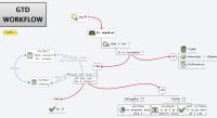 GTD
WORKFLOW