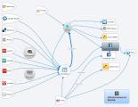 Lifestreamen.nl
Xmind