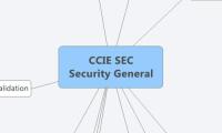 CCIE SEC
Security General