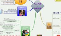 九二共識
+
台灣共識