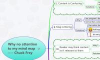 Why no attention 
to my mind map
---- Chuck Frey