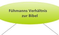 	Fühmanns Verhältnis        					zur Bibel