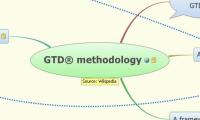 GTD® methodology