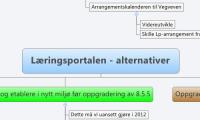 Læringsportalen - alternativer