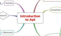 Introduction
to Apt