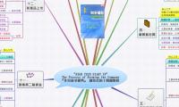 "HIGH TECH START UP" 
The Process of Forming the Company 
『非常競爭優勢』 創業者的十四個歷程