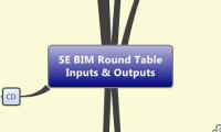 SE BIM Round Table
Inputs & Outputs