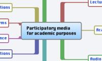 Participatory media
for academic purposes