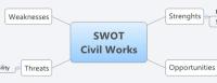 SWOT
Civil Works