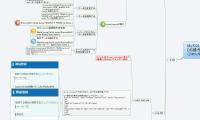 MySQLによる
DB操作
(24th,Nov,2011)