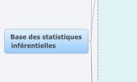 Base des statistiques
 inférentielles