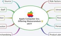 Apple Computer Inc.
Offering Memorandum
1977