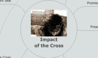 Impact 
of the Cross